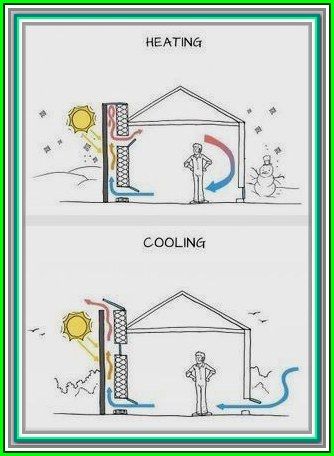 desenho exemplificando como a ventilação funciona