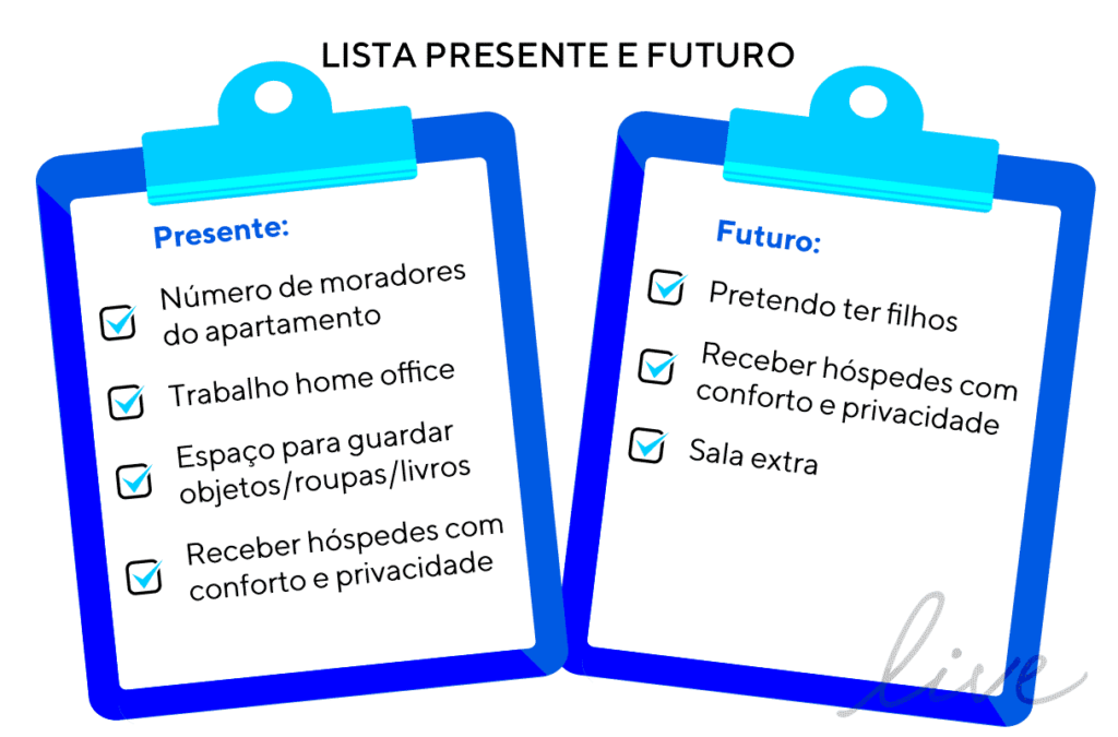 Ilustração de exemplo de lista presente e futuro.