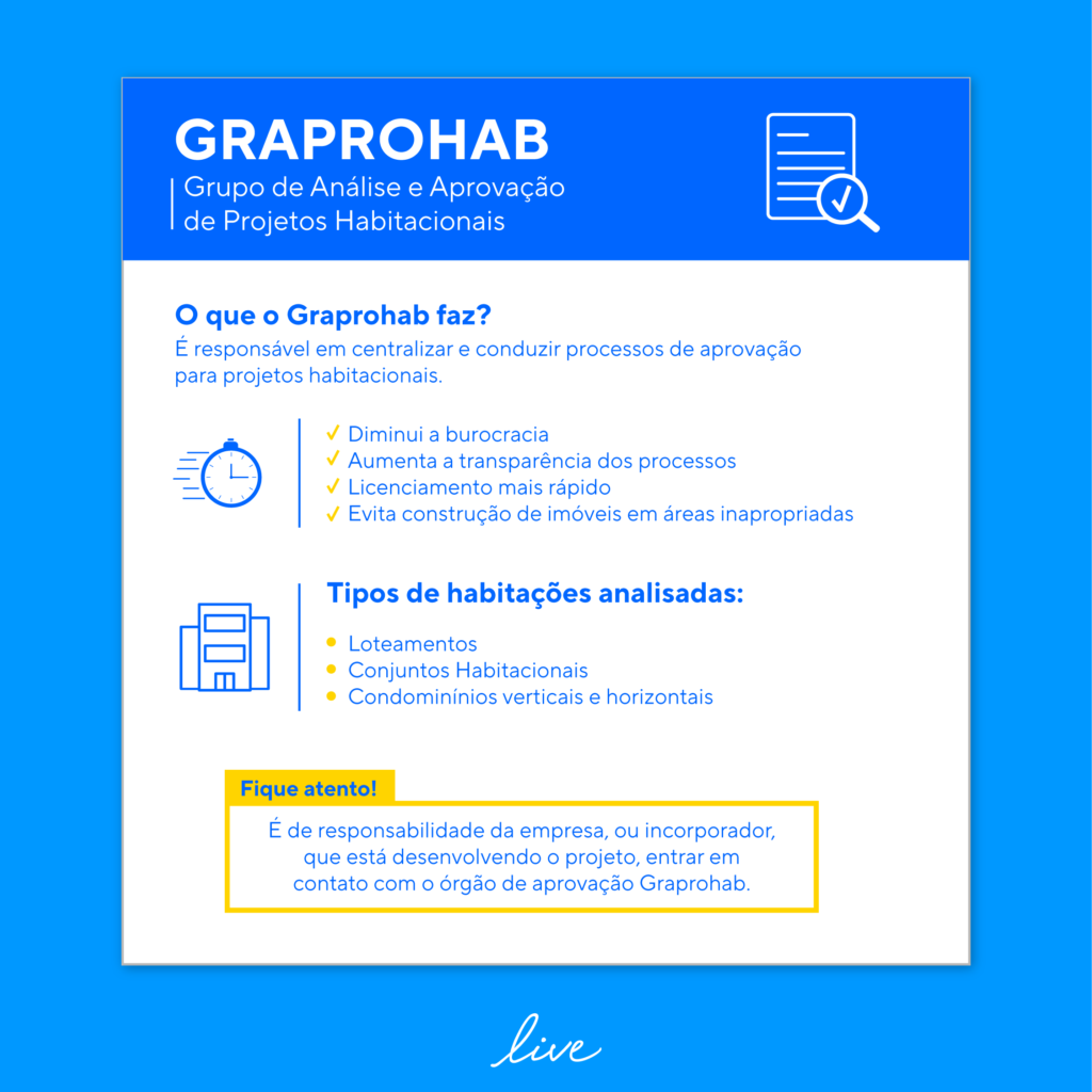 Principais informações sobre o Graprohab. 