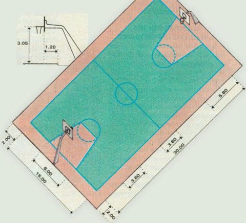 Medidas da quadra esportiva de basquete. 