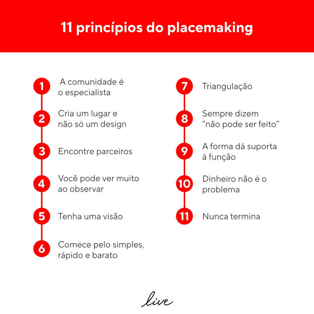 11 princípios do Placemaking.